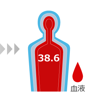60分：深部体温 38.6℃