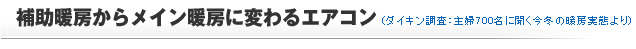 暖房機器利用実態 （全国の主婦700名に聞いた冬の節電意識と暖房実態の調査結果より：2011年ダイキン調べ）