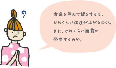 食卓を囲んで鍋をすると、どれくらい湿度が上がるのか。また、どれくらい結露が発生するのか。
