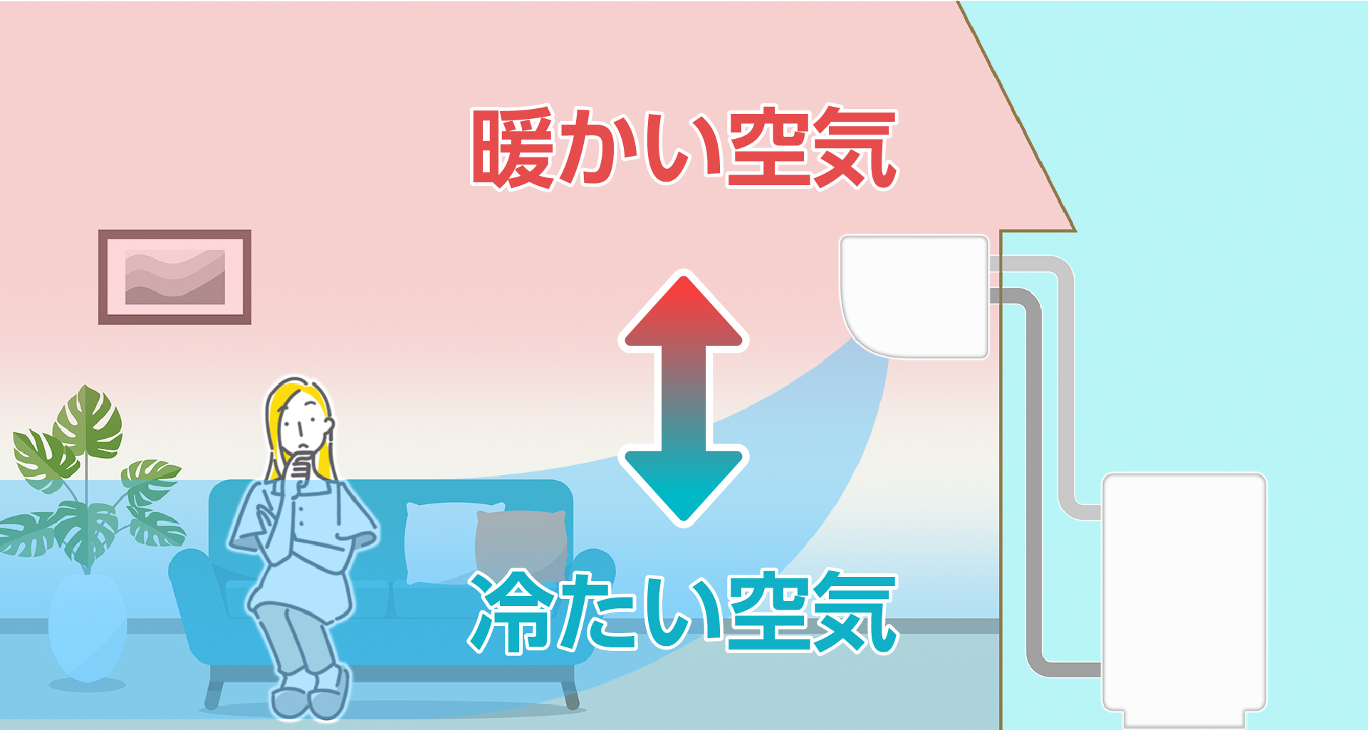 電気代節約のためには温度ムラをなくすことが大切です