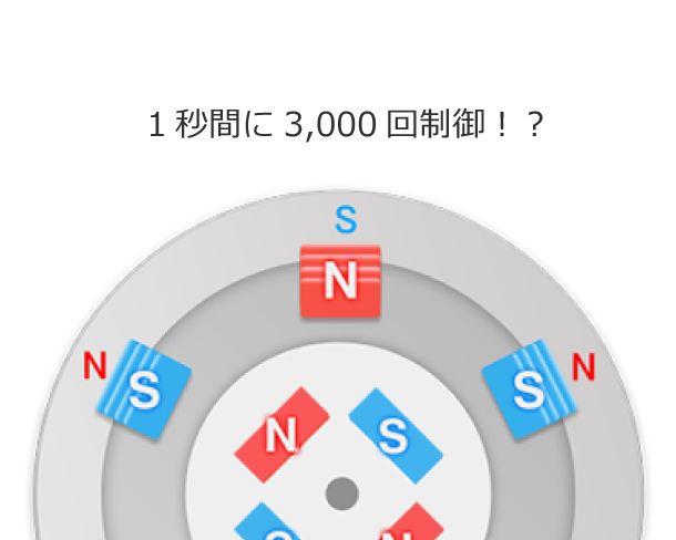 1秒間に3000回制御！？