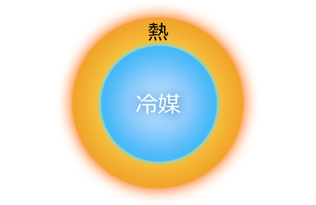 冷媒のイメージ