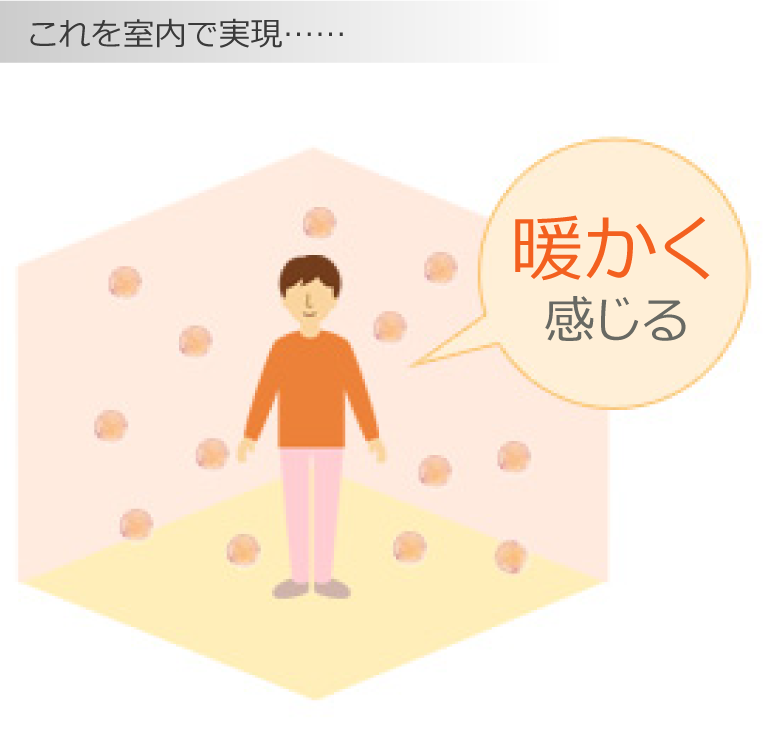 これを室内で実現すると暖かく感じます。 