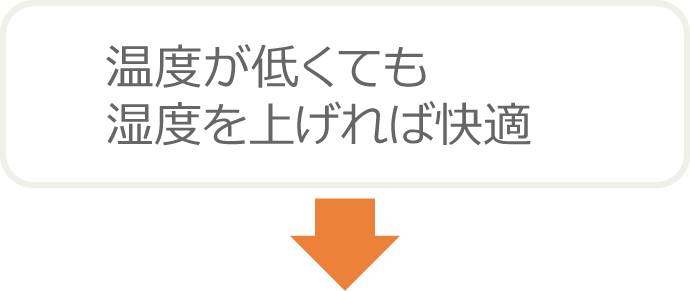 温度が低くても湿度を上げれば快適に。 
