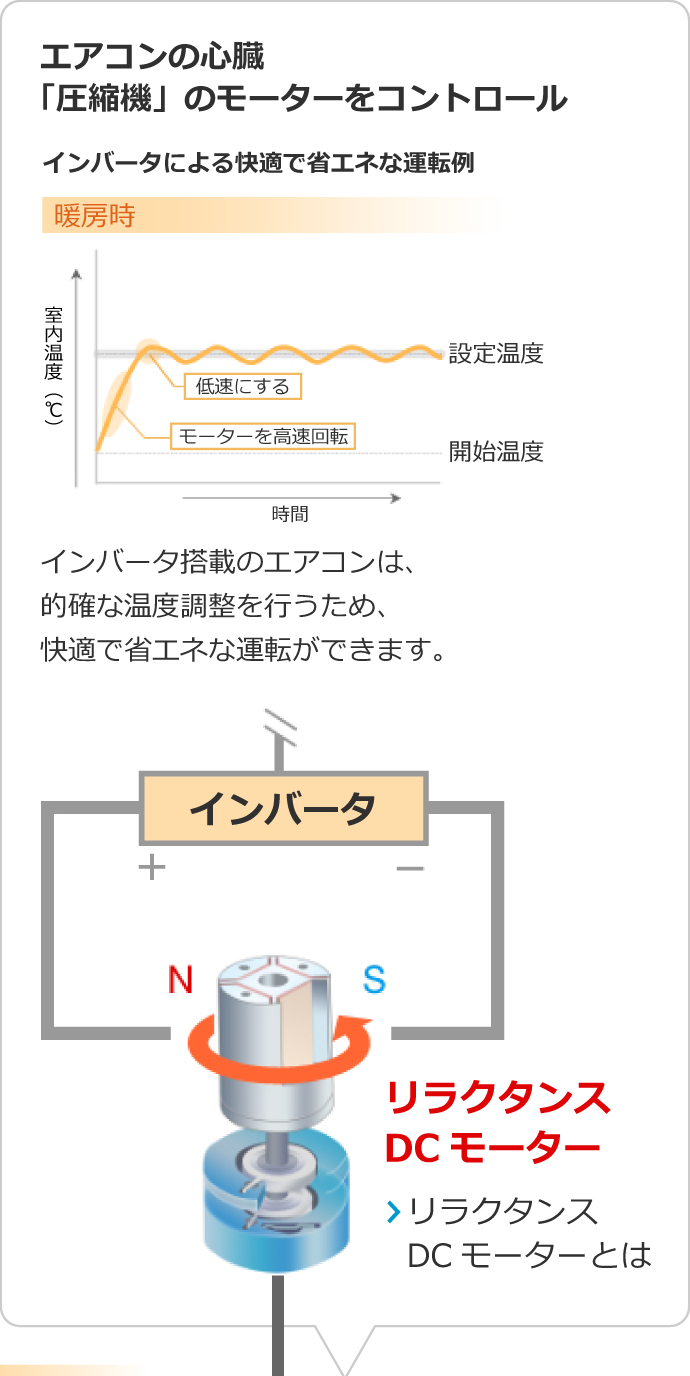 エアコンの心臓「圧縮機」のモーターをコントロール