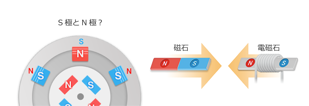 S極とN極？磁石と電磁石？
