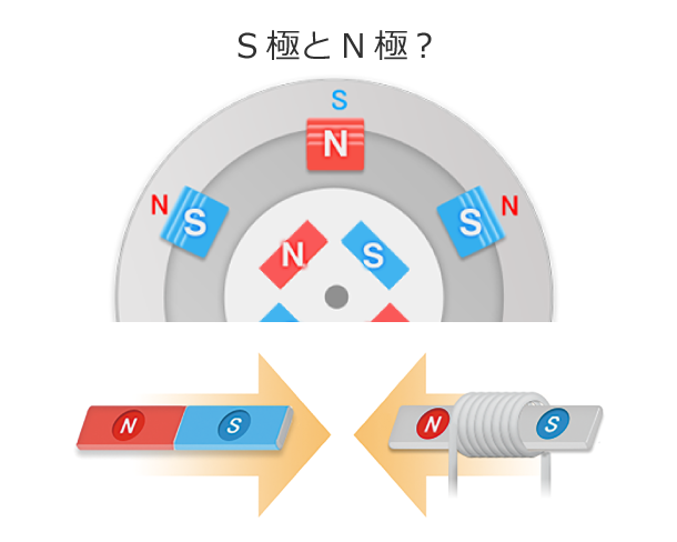 S極とN極？磁石と電磁石？