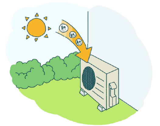 室外機が熱を集めているイラスト
