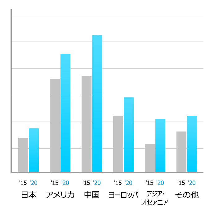 イメージ：空調市場のグローバルリーダー