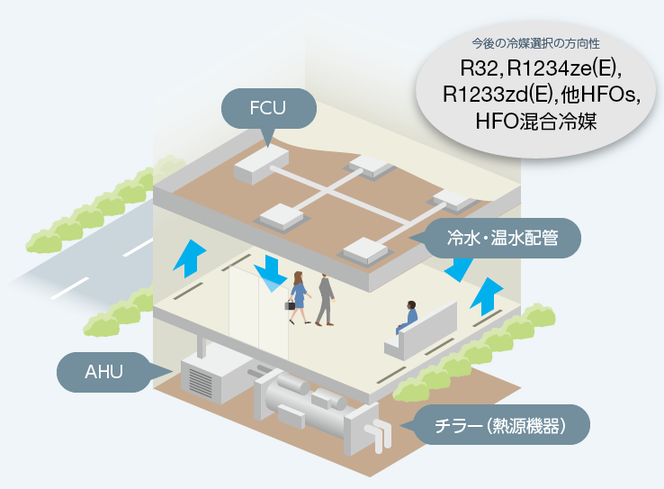 ビル（大空間）