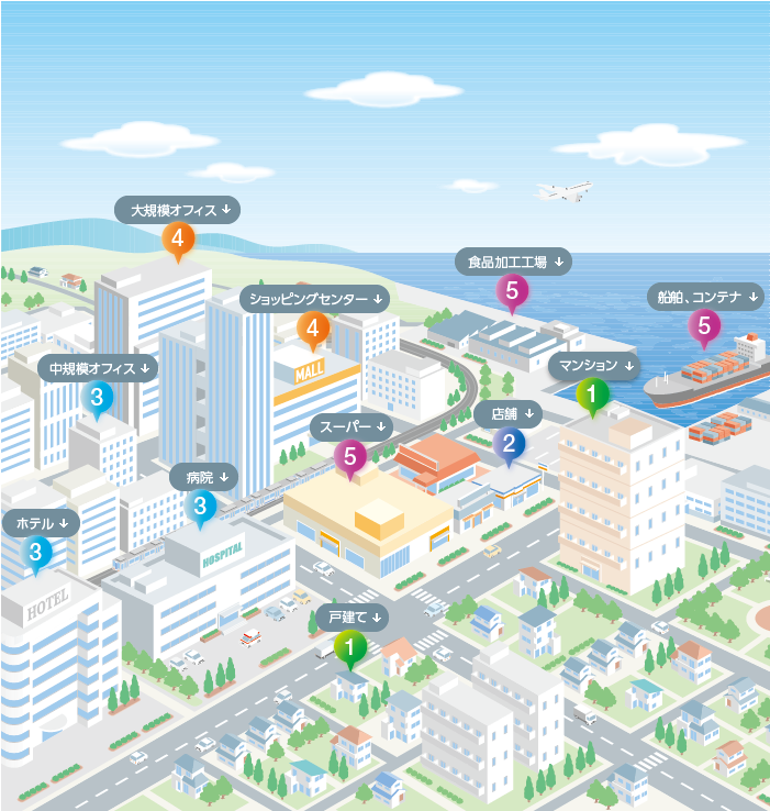 暮らしの中のダイキンとそれを支える冷媒選択