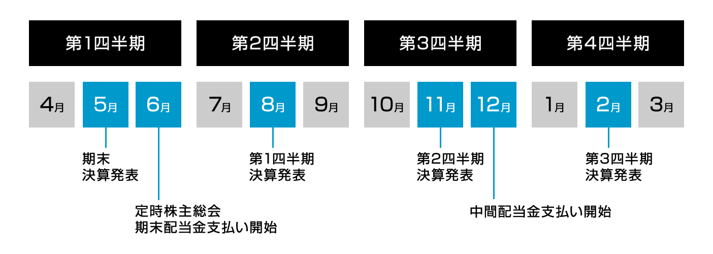 イメージ：IRカレンダー