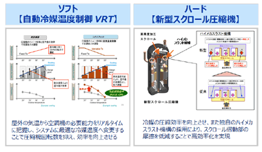 ソフト面とハード面の技術