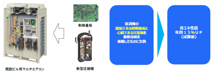 メンテナンスサービス