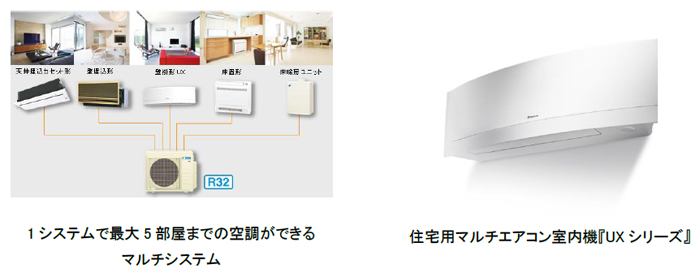 マルチシステム