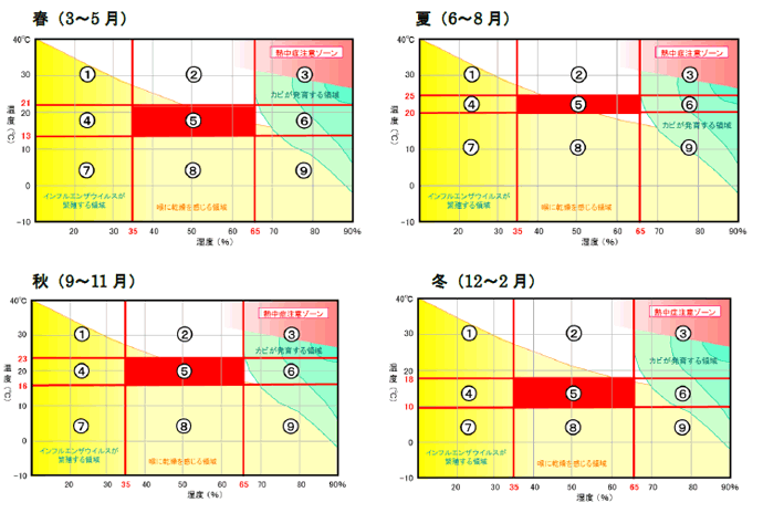季節ごとの空気感