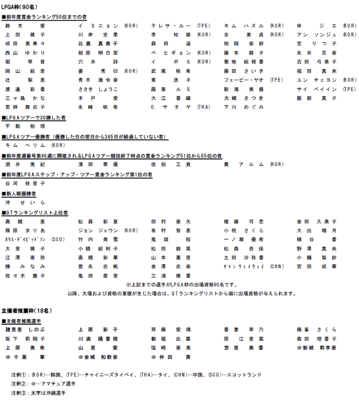 出場予定選手一覧