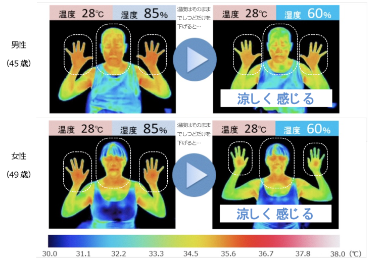 温度はそのままでしつどだけを下げると涼しく感じる