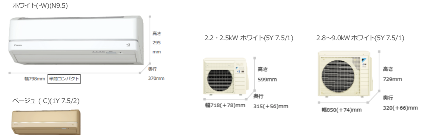 設定温度28℃も「しつどコントロール」で快適な環境を実現する「うるさら７（Rシリーズ）」