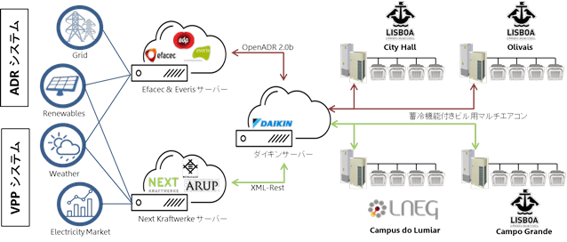 図 実証システムのイメージ