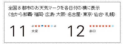 全国8都市のお天気マークを各日付の横に表示