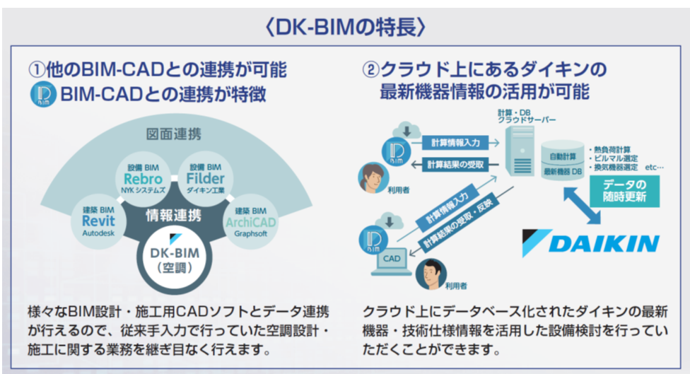 『DK-BIM』特長