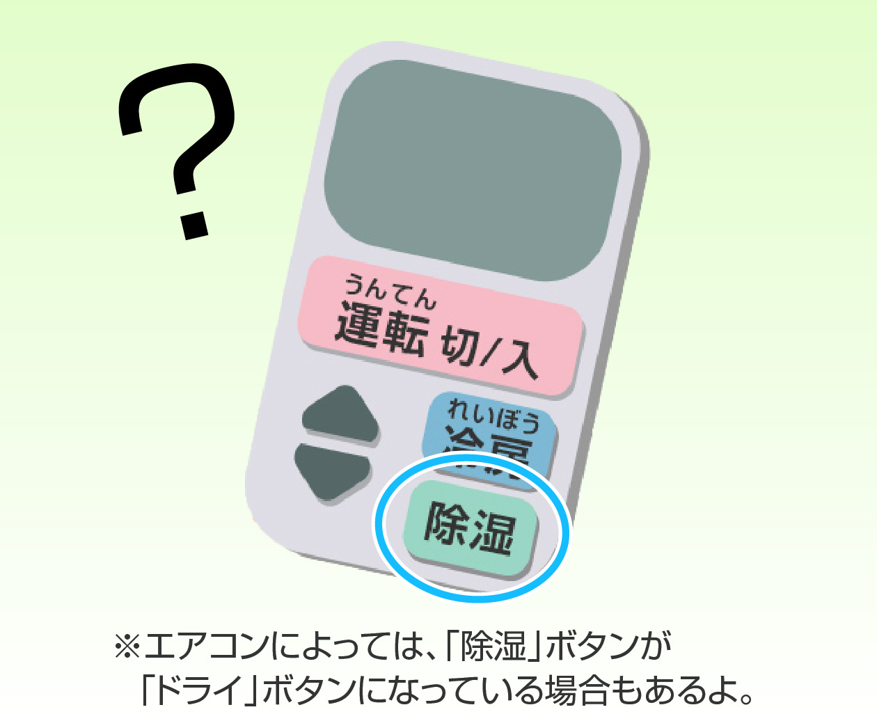 冷房と除湿って何が違うんだろう？