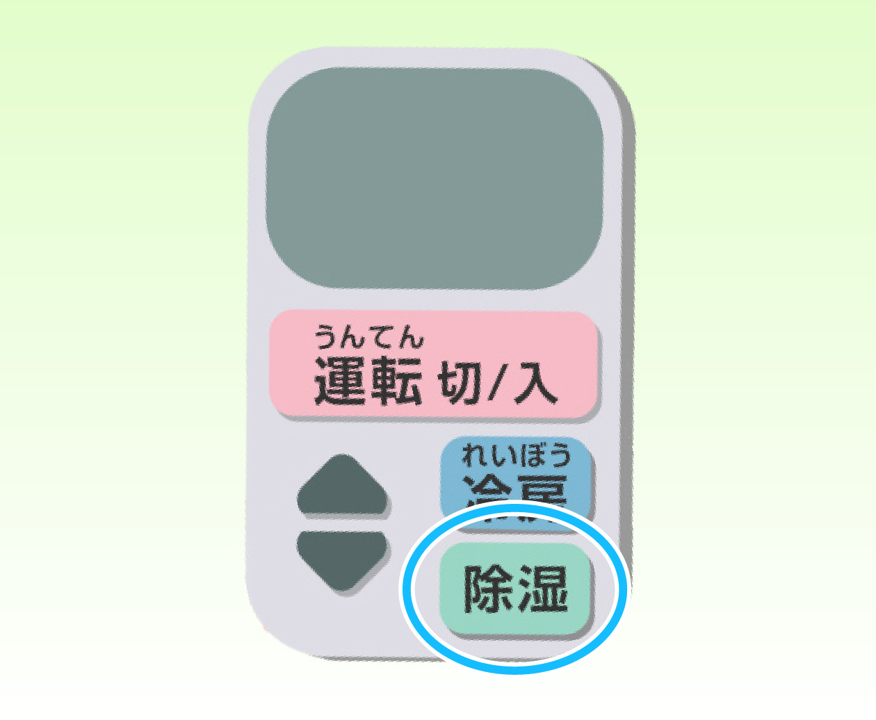 除湿も同じことをしている