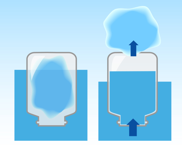 ビンに穴をあけると水が入ってくる。穴から空気が出て行ったから