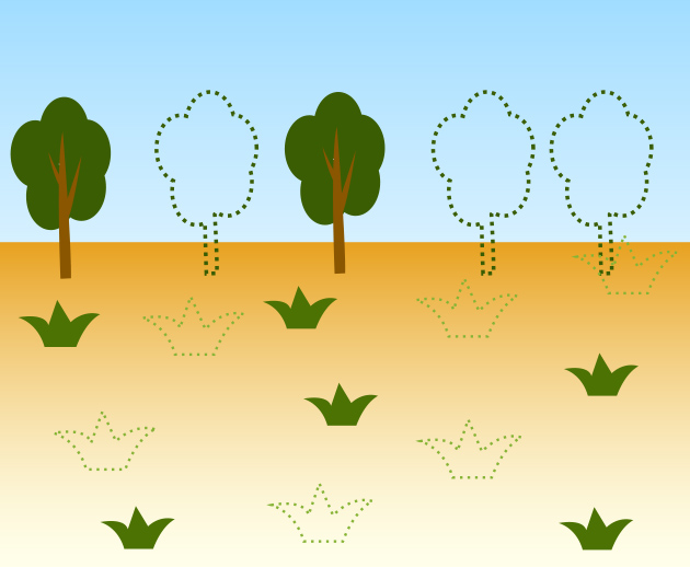 酸素をつくる森や草原の緑がへっている