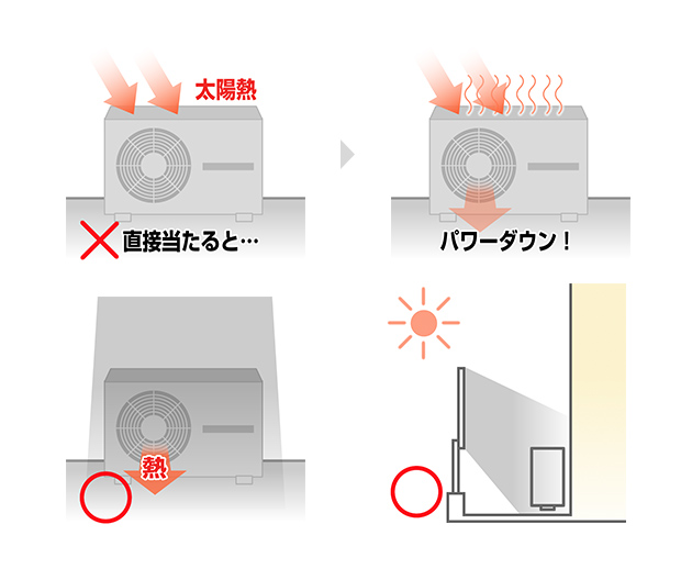 室外機に直射日光が当たりっぱなしになっていないかな？