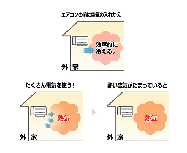 家に帰ったら、まず部屋の空気を入れかえて熱を外に出す！