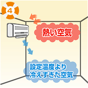 温度を下げる前にやってみよう