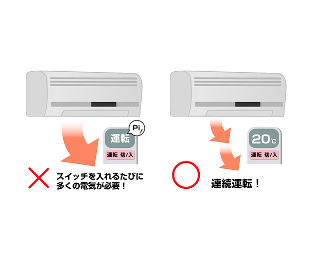 スイッチの入切で温度を調節しない