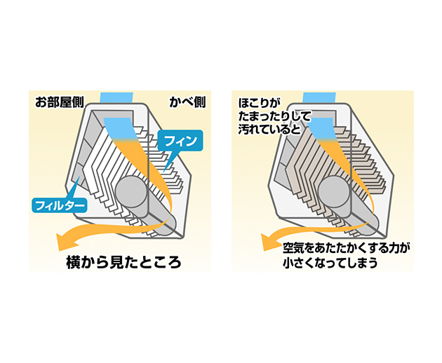 フィンのよごれもチェックしよう