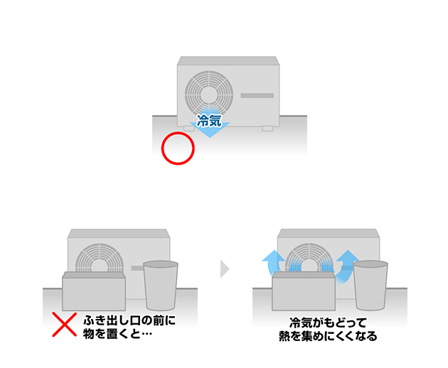 室外機の前には物を置かない