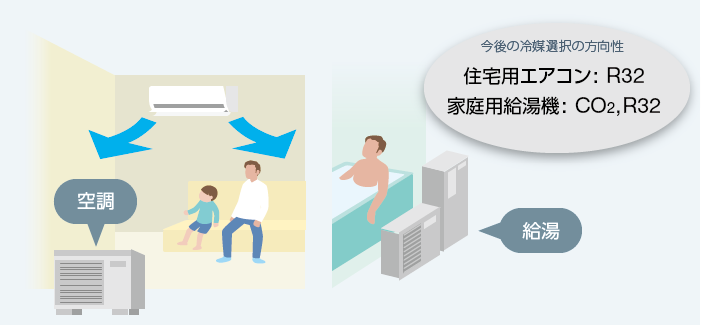 家庭