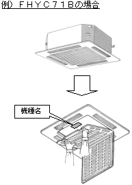 機種名位置について