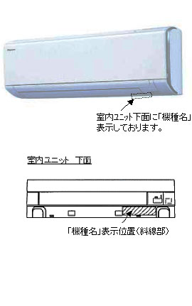 機種名の表示位置