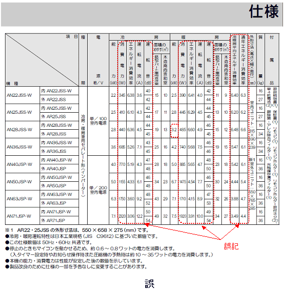 取扱説明書の誤記内容(「ＡＮ」から始まる機種)