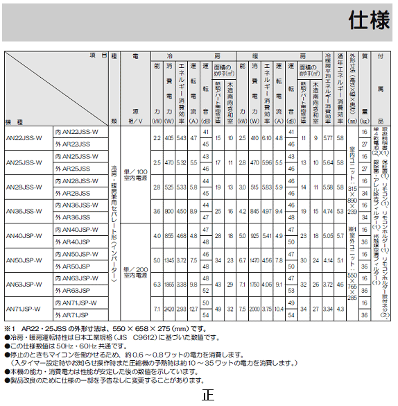 取扱説明書の誤記内容(「ＡＮ」から始まる機種)