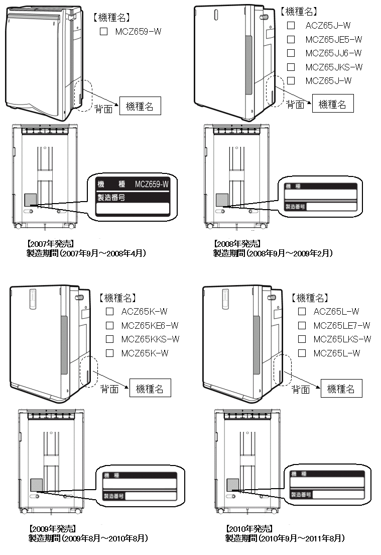 機種名の見方